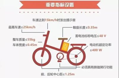 大名县第三批电动自行车上牌登记网点公布!